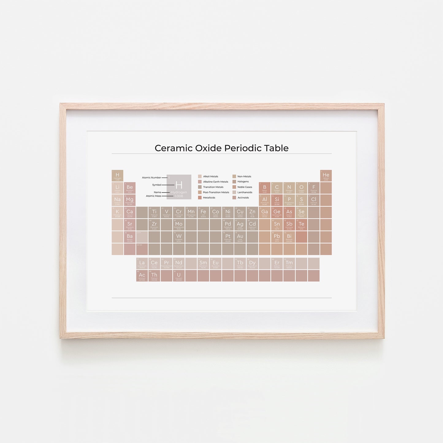 Ceramic-Oxide-Periodic-Table-in-Neutral-on-White-Website-Main-Image