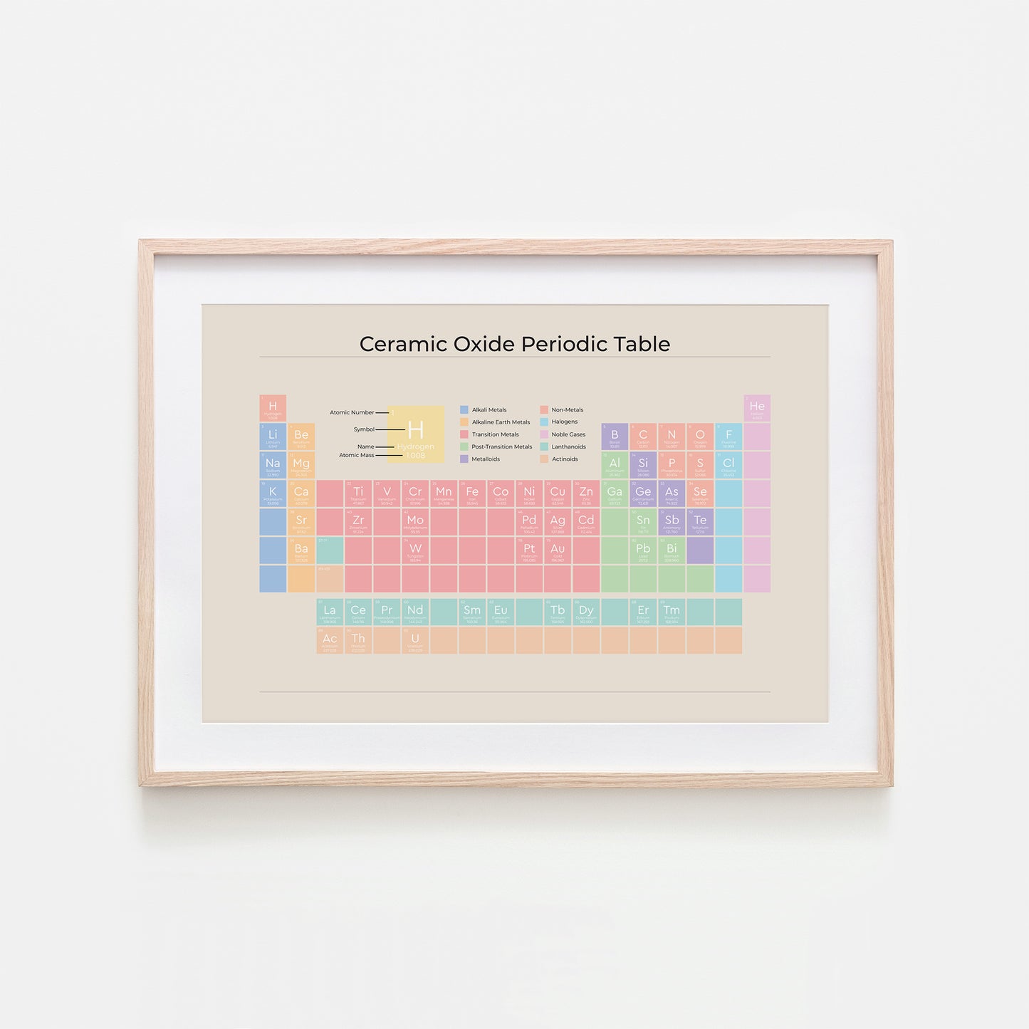Ceramic-Oxide-Periodic-Table-in-Pastel-on-Sand-Website-Main-Image