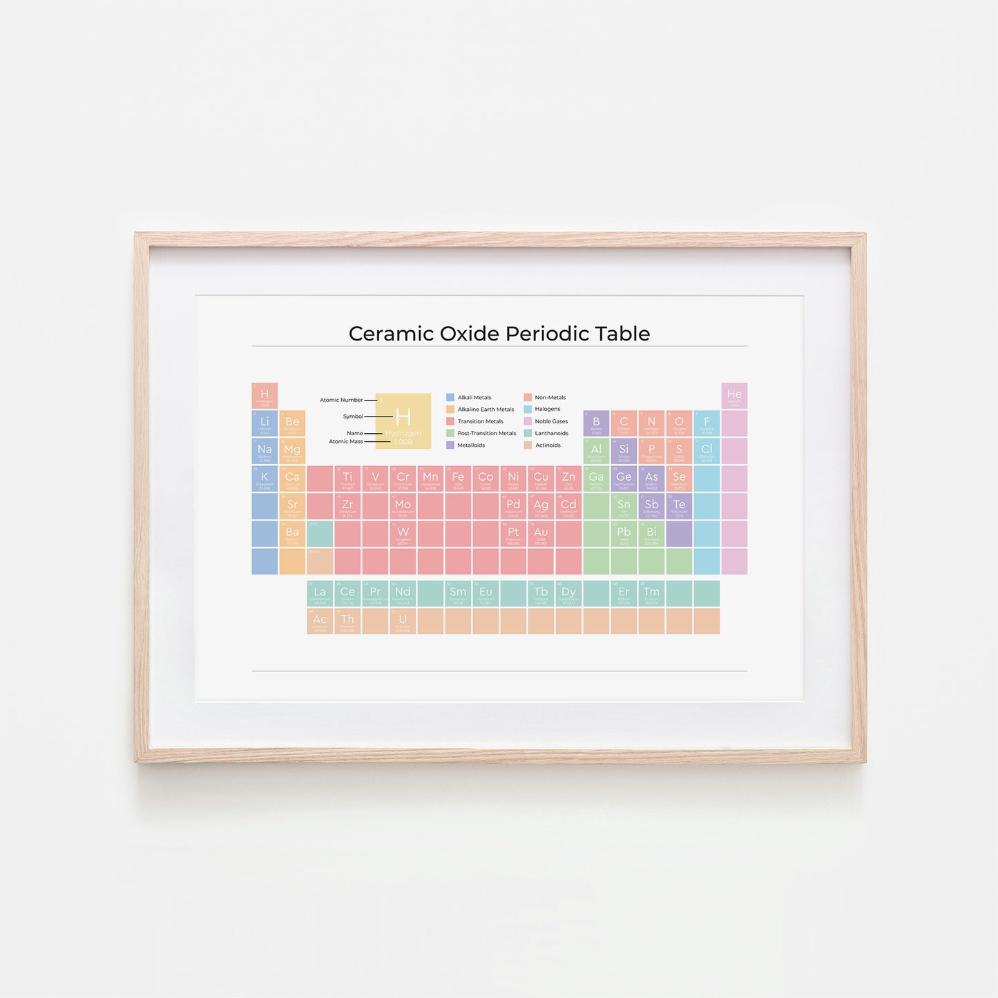 Ceramic-Oxide-Periodic-Table-in-Pastel-on-White-Website-Main-Image
