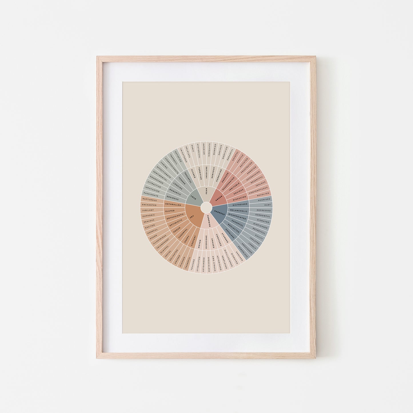 Feelings Wheel - Junto