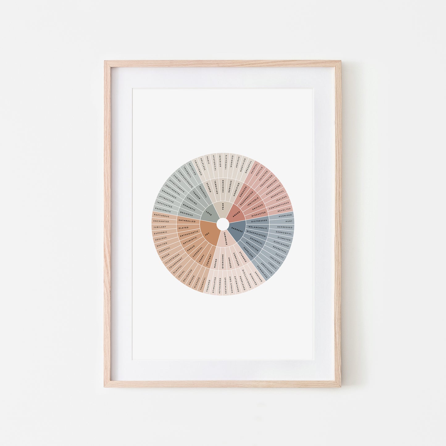 Feelings Wheel - Junto