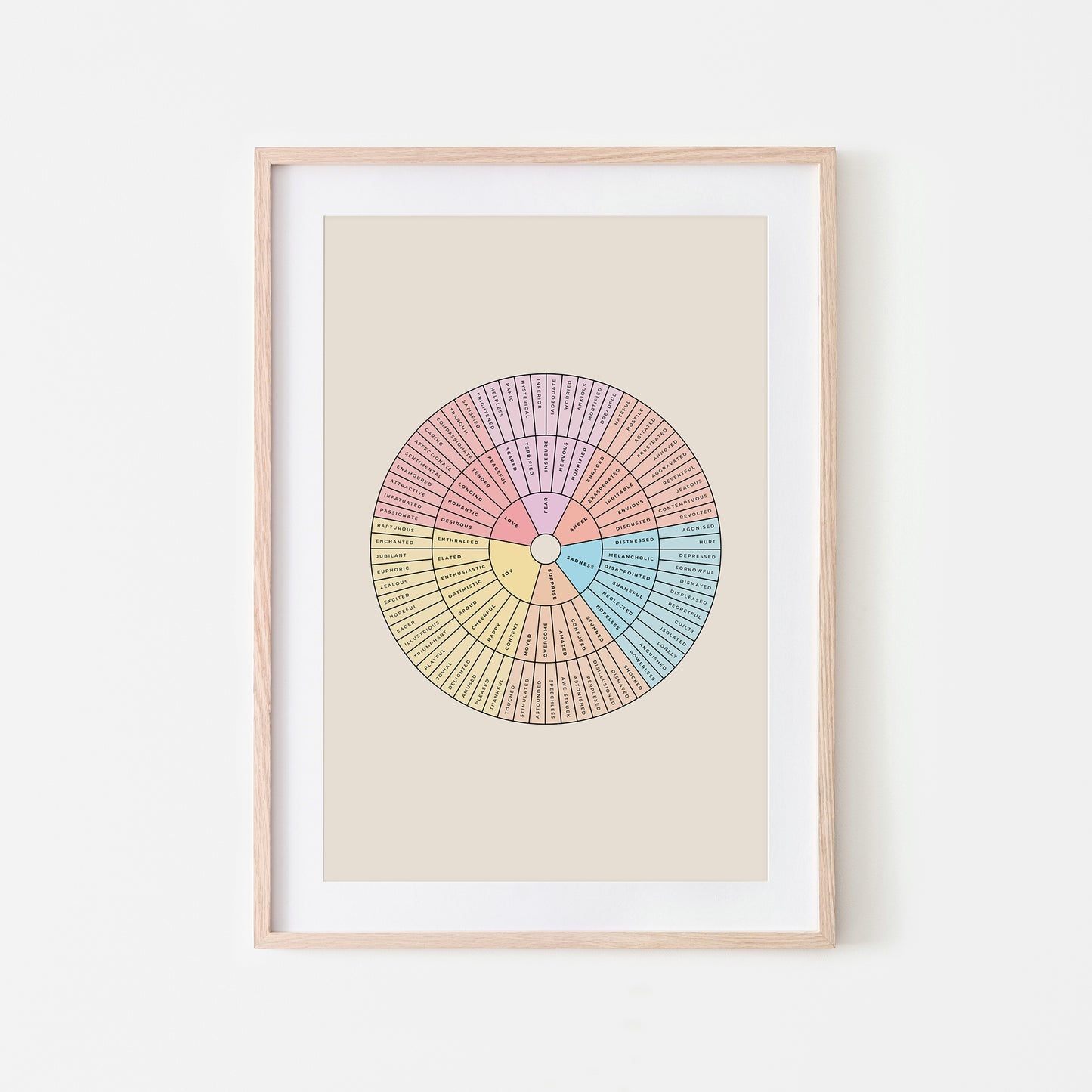 Feelings Wheel - Junto