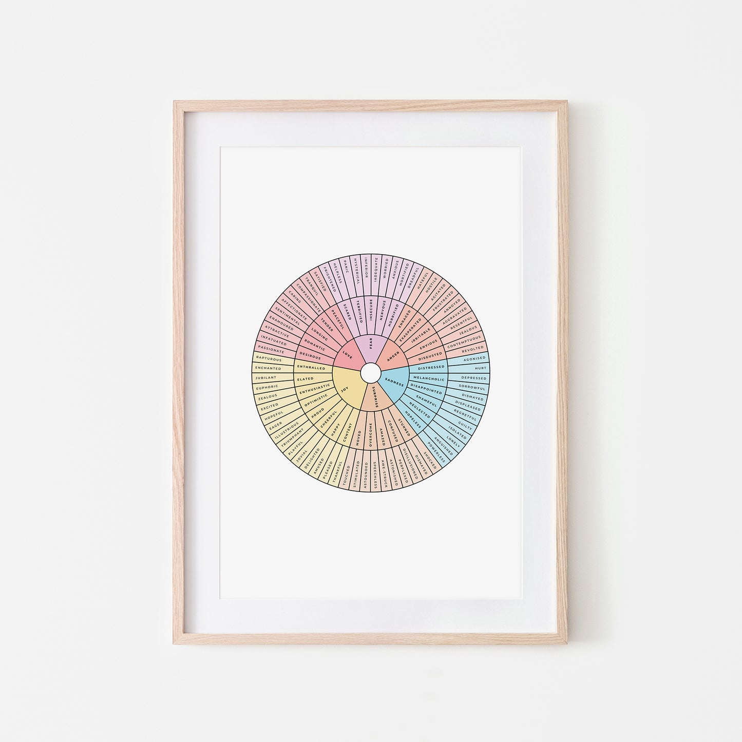 Feelings Wheel - Junto