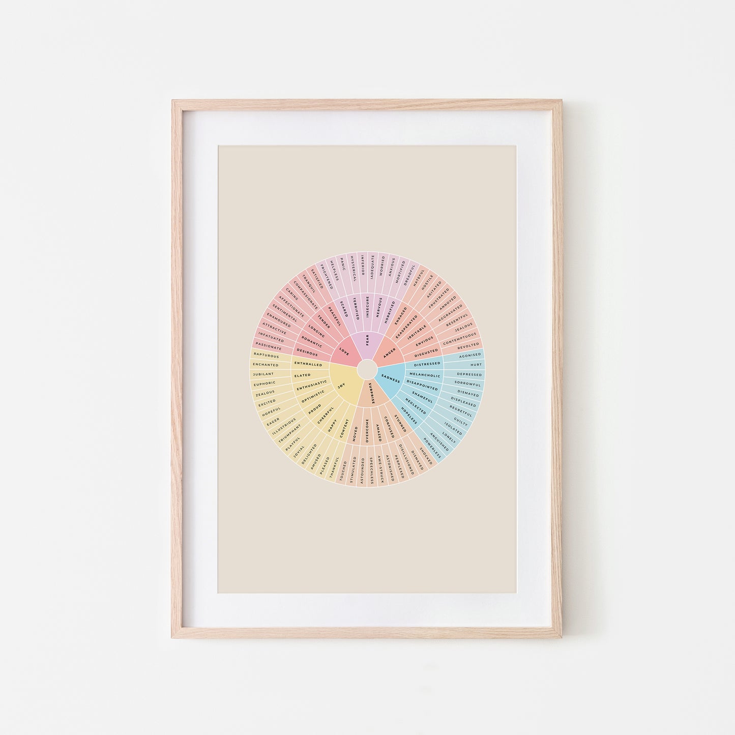 Feelings Wheel - Junto
