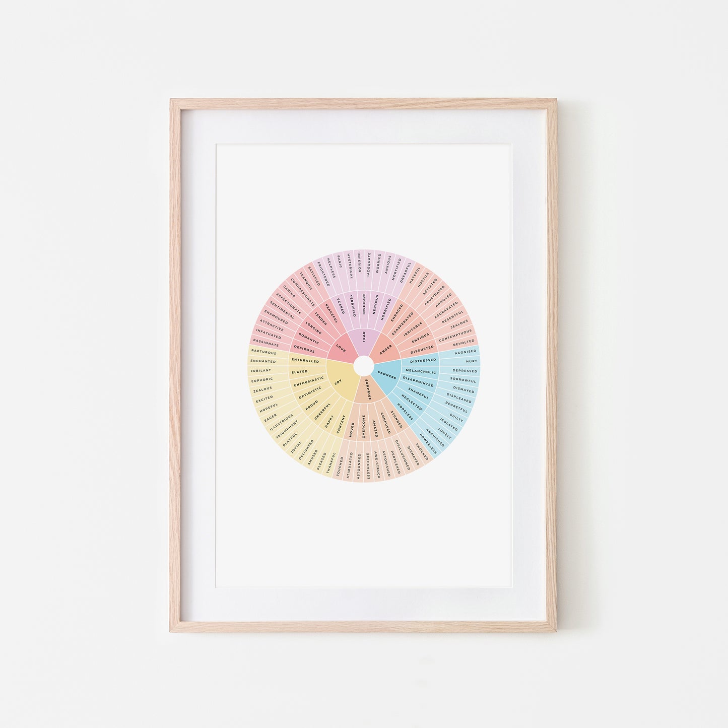 Feelings Wheel - Junto