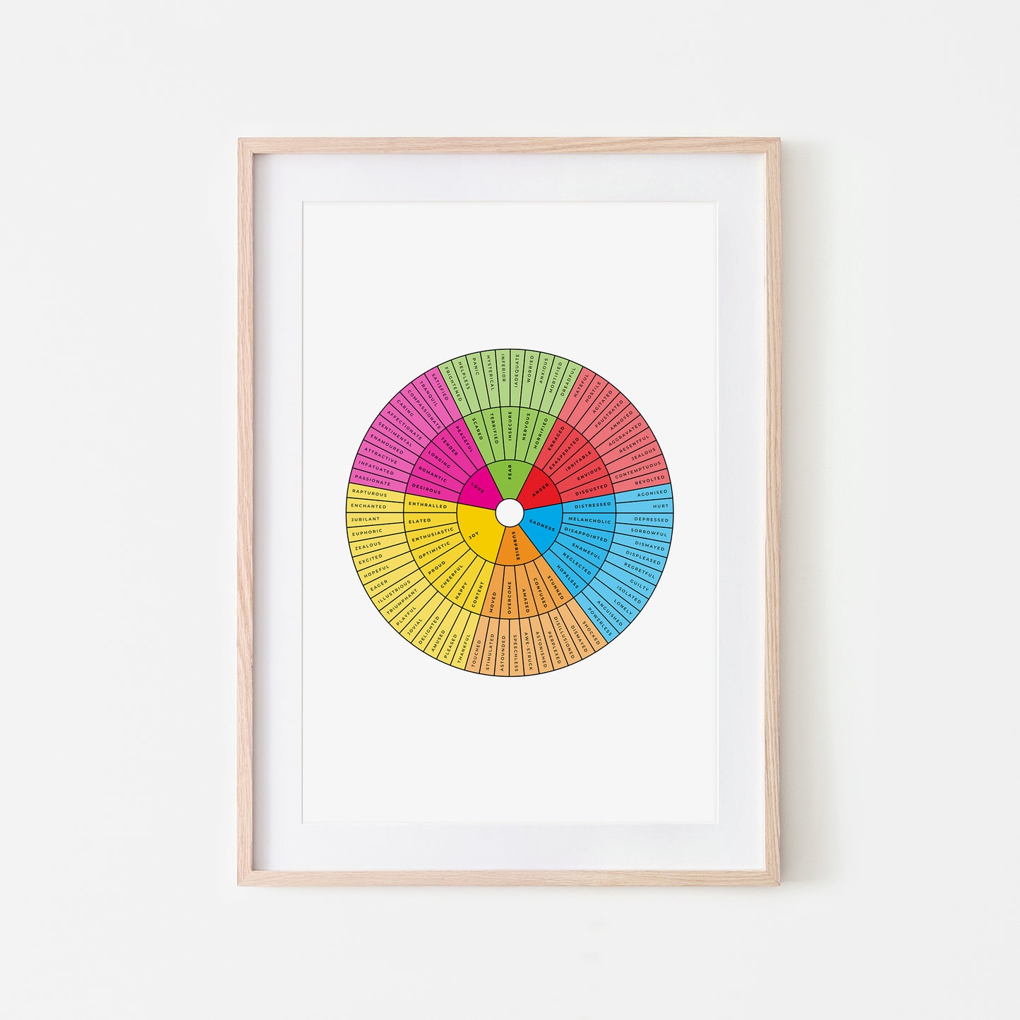 Feelings Wheel - Junto