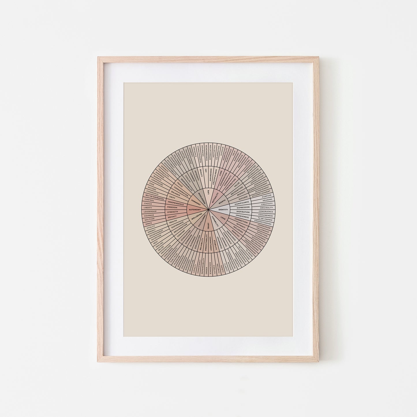 Needs-Wheel-Mental-Health-Wall-Art-in-Neutral-Beige-and-Black-on-Sand