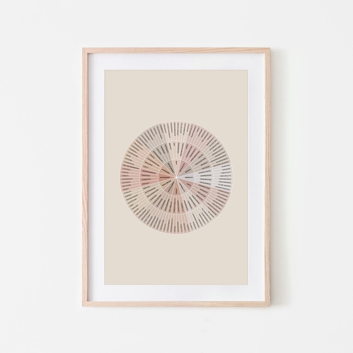 Needs-Wheel-Mental-Health-Wall-Art-in-Neutral-Beige-and-Monochrome-on-Sand