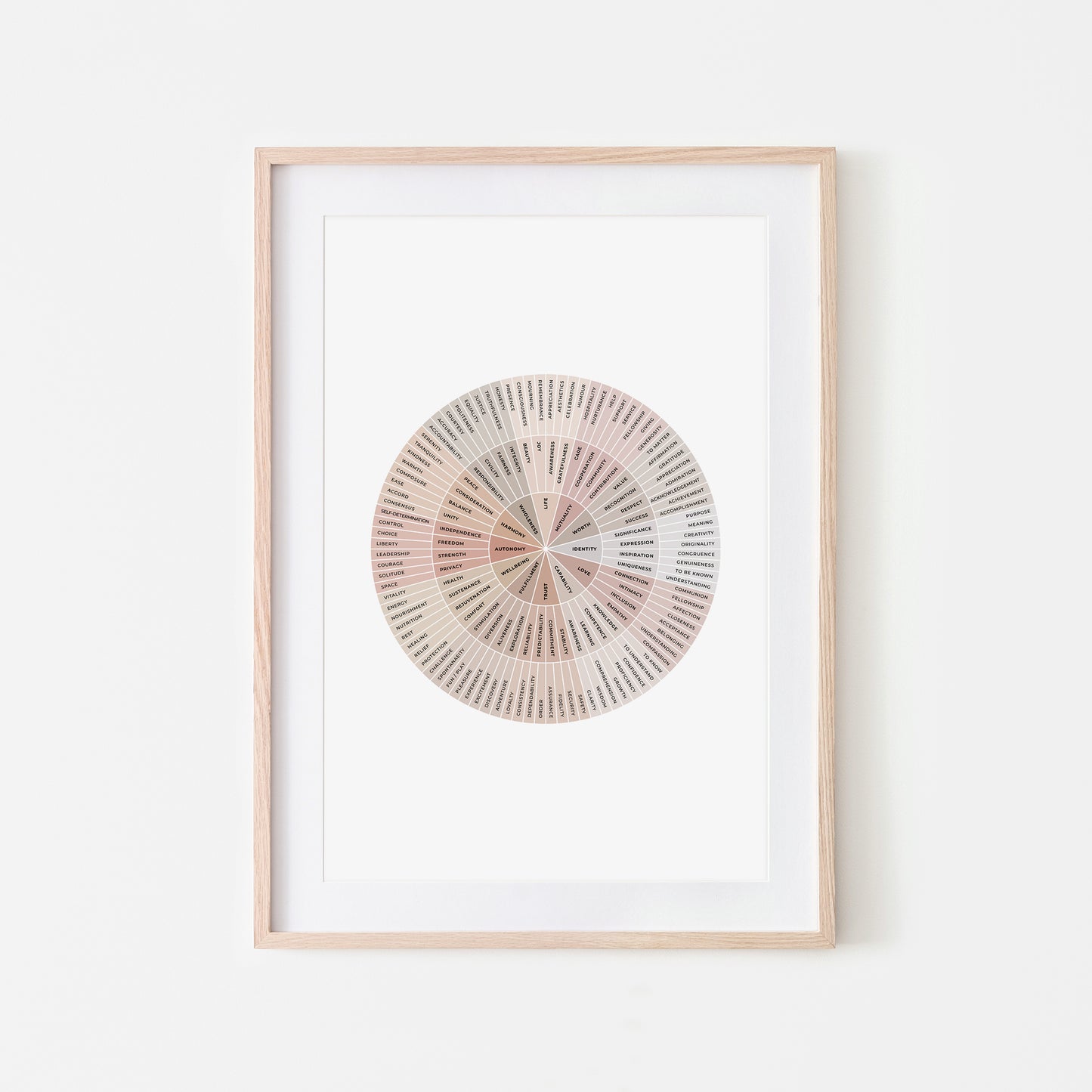 Needs-Wheel-Mental-Health-Wall-Art-in-Neutral-Beige-and-Monochrome-on-White