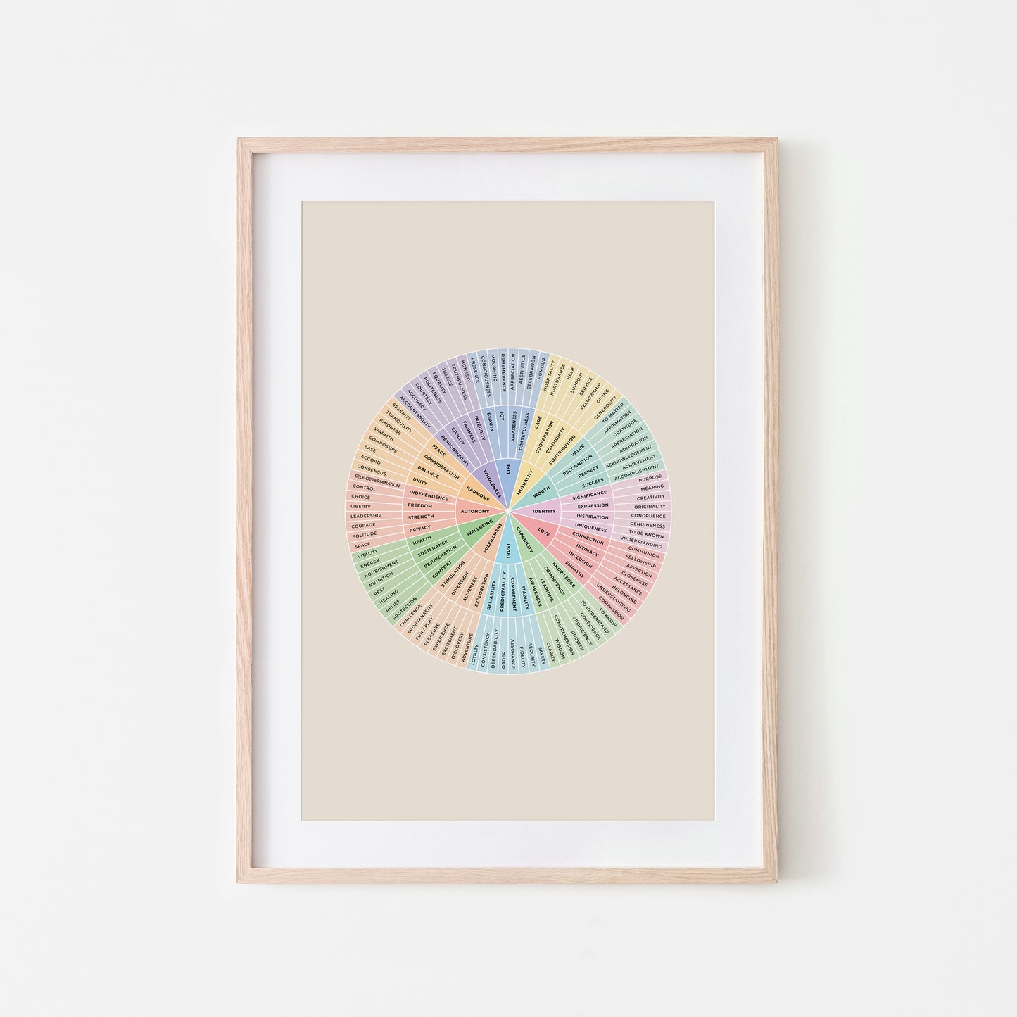 Needs-Wheel-Mental-Health-Wall-Art-in-Pastel-and-Monochrome-on-Sand