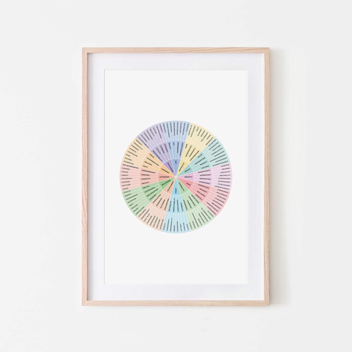 Needs-Wheel-Mental-Health-Wall-Art-in-Pastel-and-Monochrome-on-White