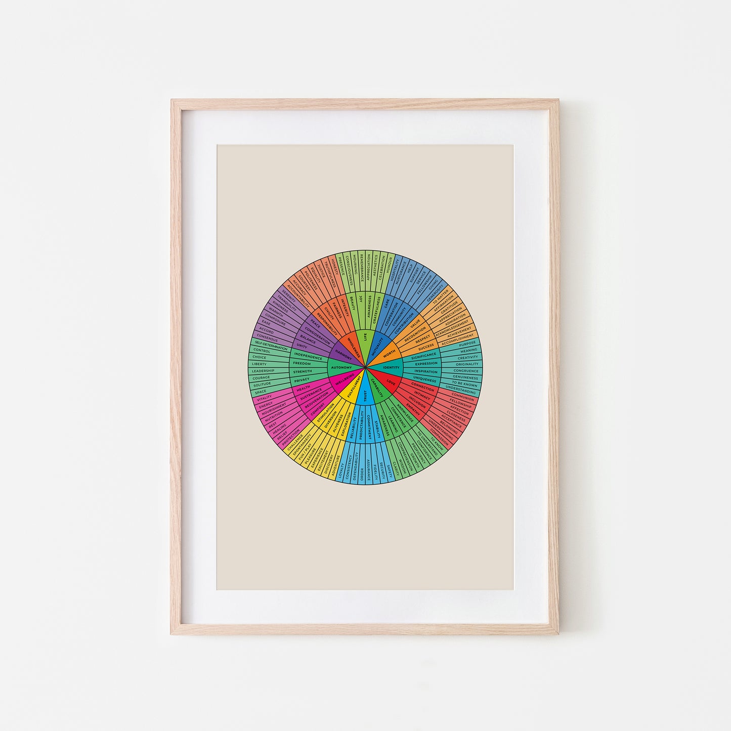 Needs-Wheel-Mental-Health-Wall-Art-in-Rainbow-and-Black-on-Sand