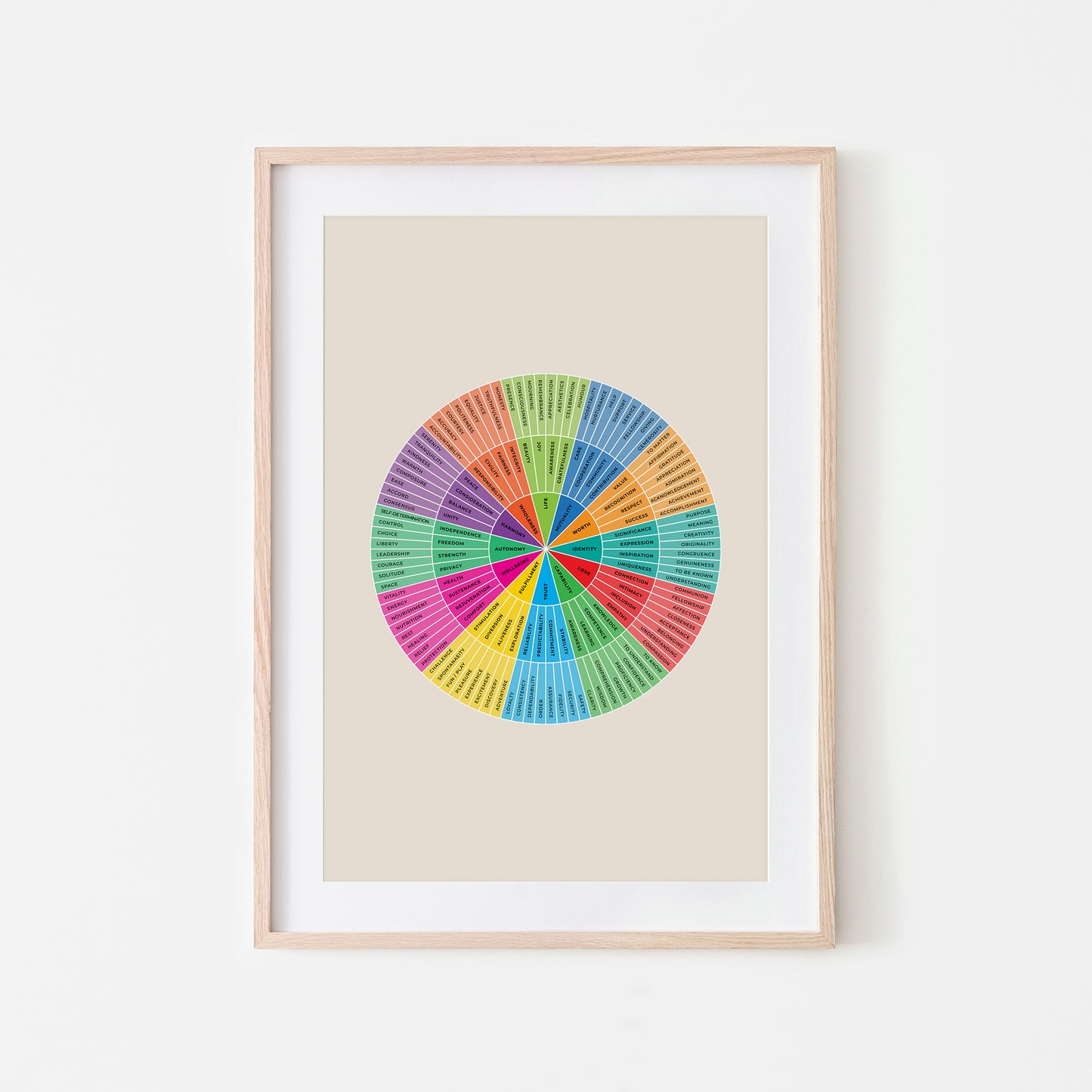 Needs-Wheel-Mental-Health-Wall-Art-in-Rainbow-and-Monochrome-on-Sand