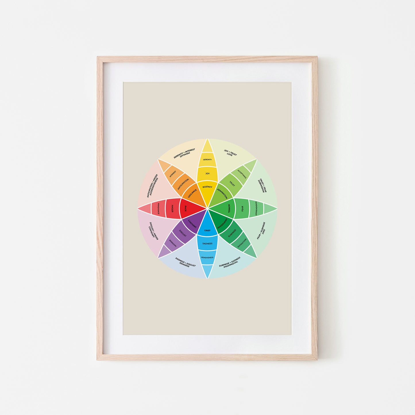 Plutchiks-Wheel-of-Emotions-Poster-in-Sand