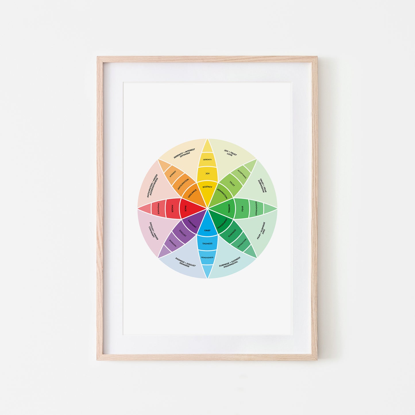 Plutchiks-Wheel-of-Emotions-Poster-in-White