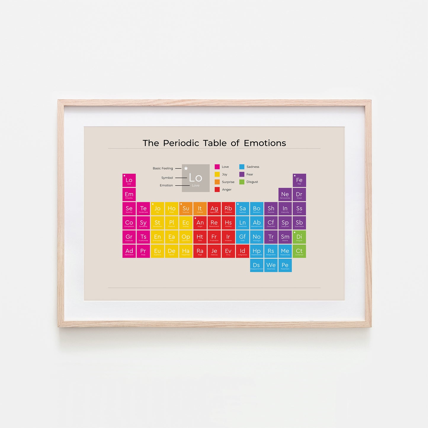 The-Periodic-Table-of-Emotions-Website-Main-Image-Rainbow-on-Sand
