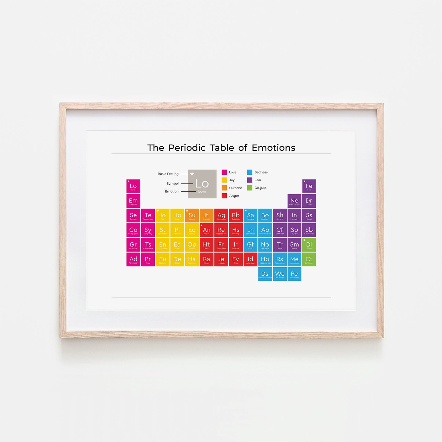 The-Periodic-Table-of-Emotions-Website-Main-Image-Rainbow-on-White