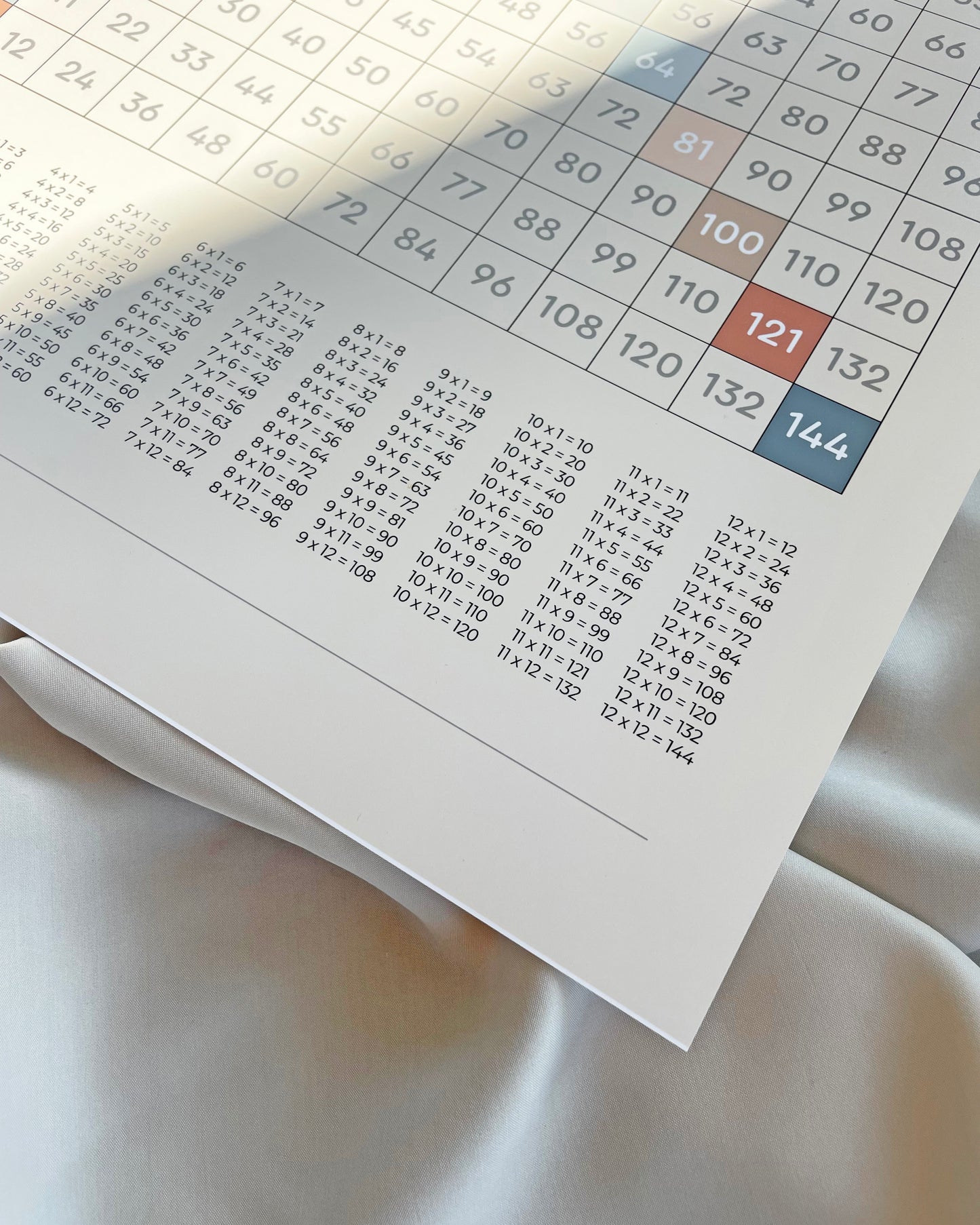 Times Tables - Second