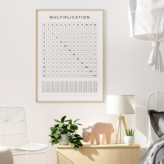 1-12-Multiplication-Grid-Mathematics-Wall-Art-in-Black-on-White-Main-Image