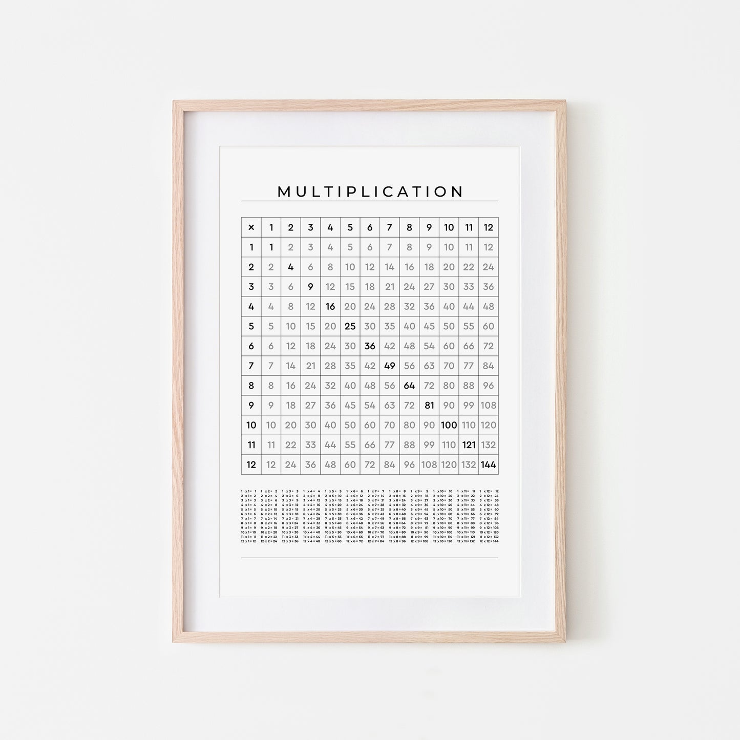 1-12-Multiplication-Grid-Mathematics-Wall-Art-in-Black-on-White