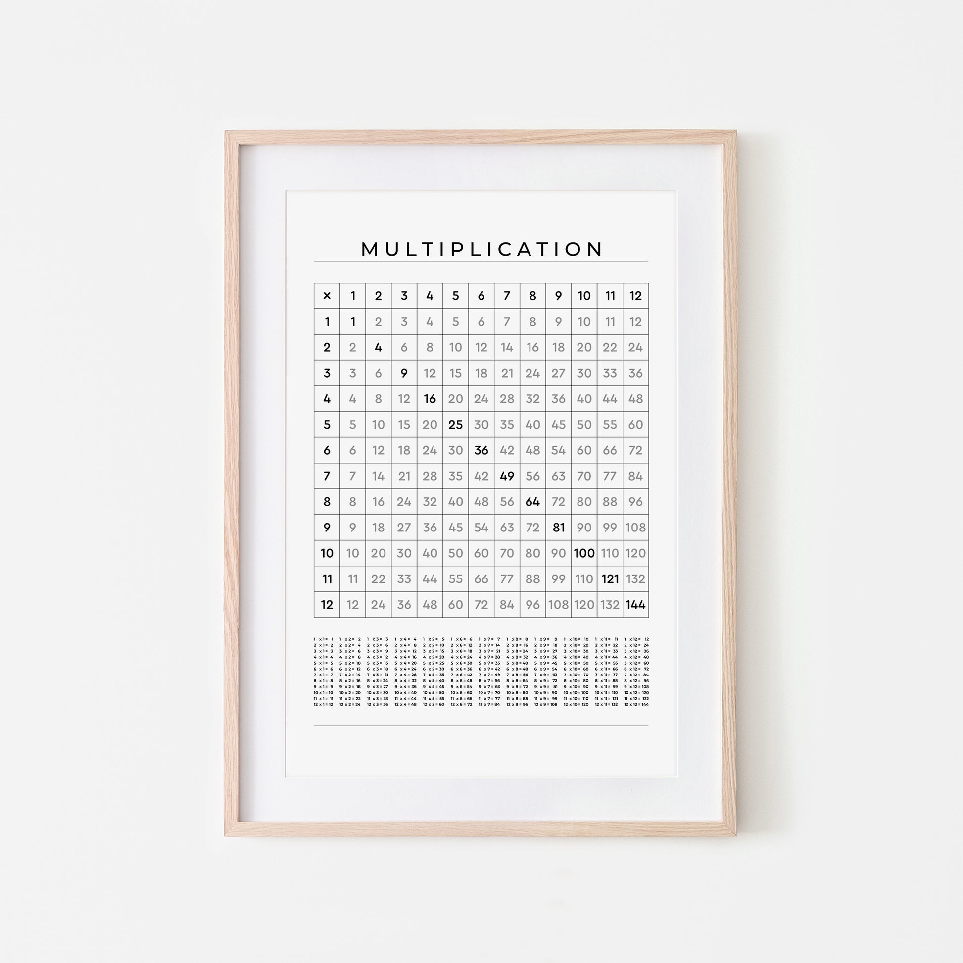 1-12-Multiplication-Grid-Mathematics-Wall-Art-in-Black-on-White