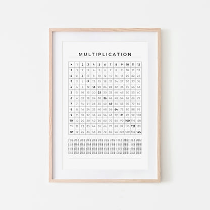 1-12-Multiplication-Grid-Mathematics-Wall-Art-in-Black-on-White
