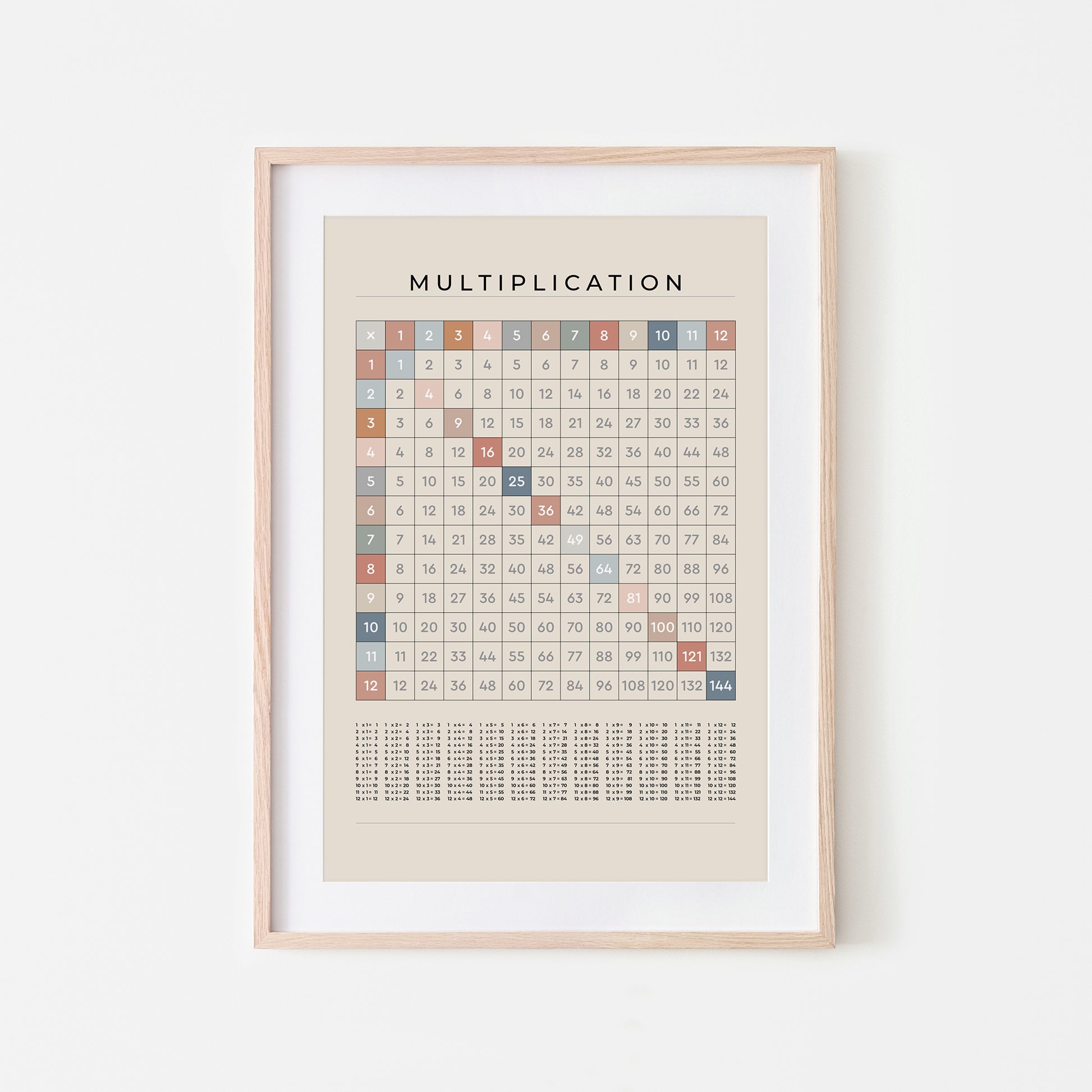 1-12-Multiplication-Grid-Mathematics-Wall-Art-in-Earthy-on-Sand
