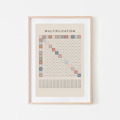 1-12-Multiplication-Grid-Mathematics-Wall-Art-in-Earthy-on-Sand
