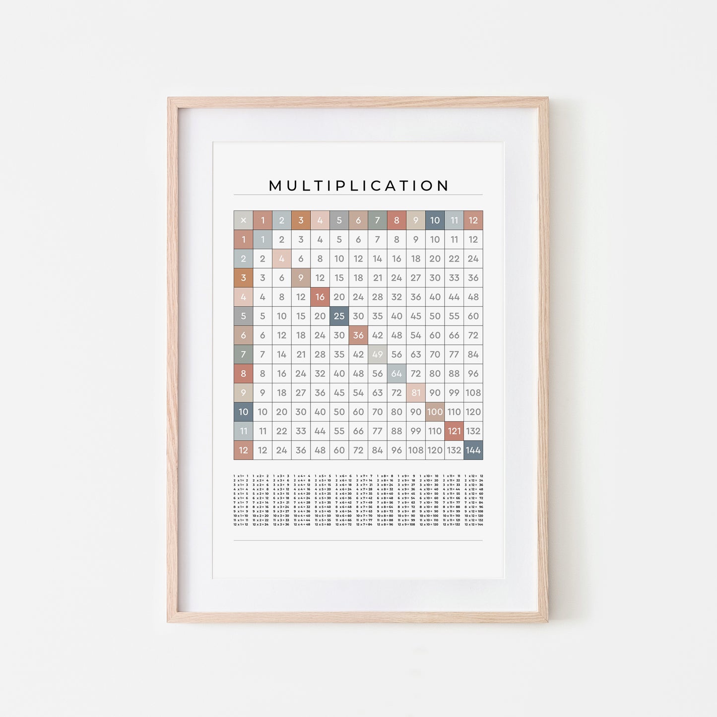 1-12-Multiplication-Grid-Mathematics-Wall-Art-in-Earthy-on-White