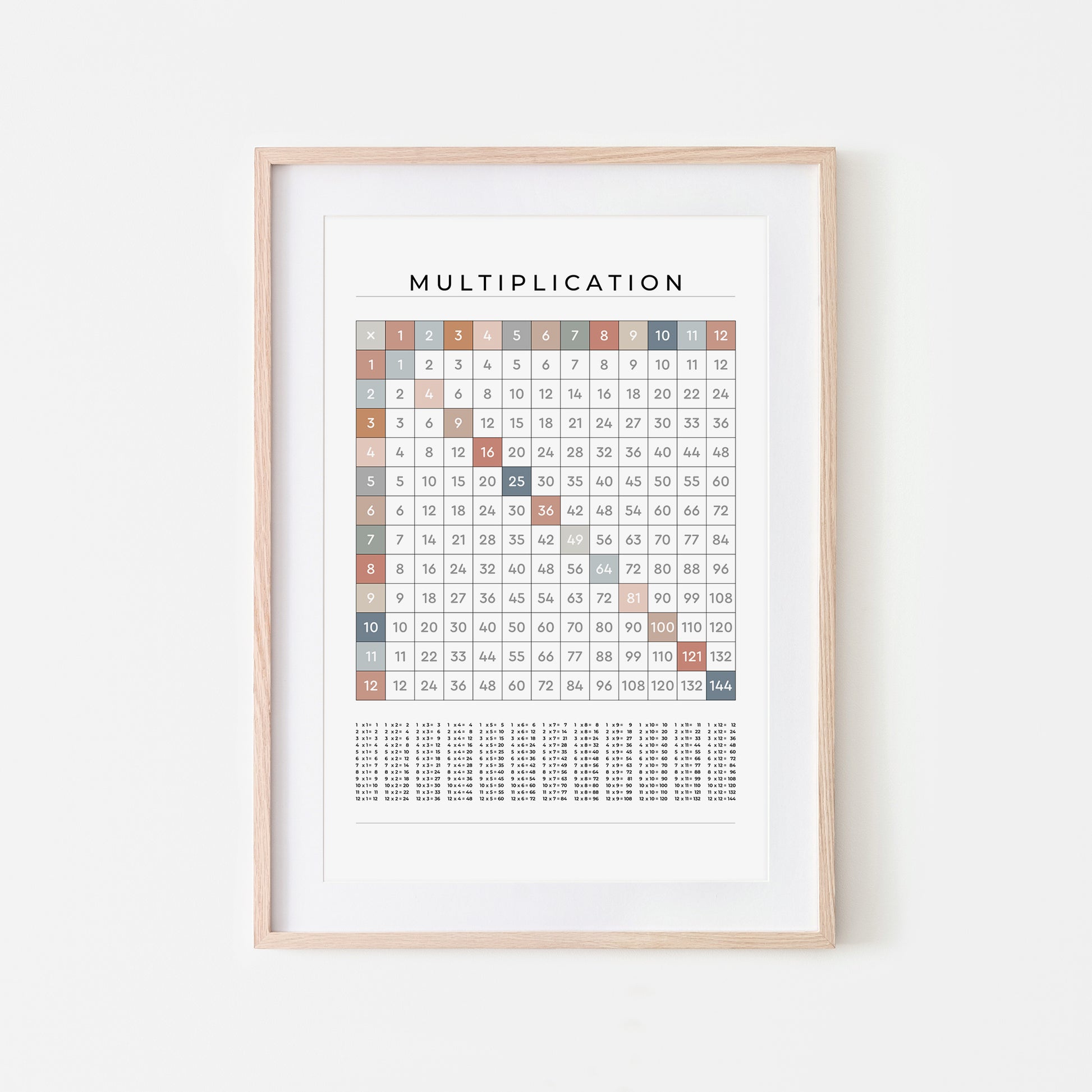 1-12-Multiplication-Grid-Mathematics-Wall-Art-in-Earthy-on-White