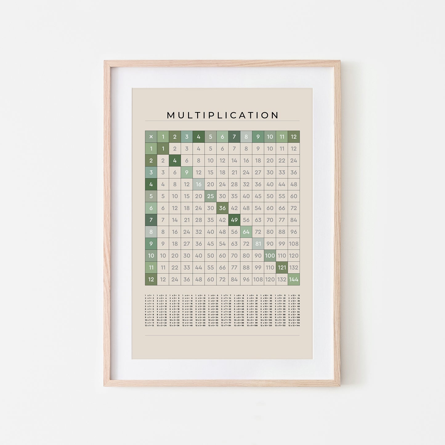 1-12-Multiplication-Grid-Mathematics-Wall-Art-in-Evergreen-on-Sand