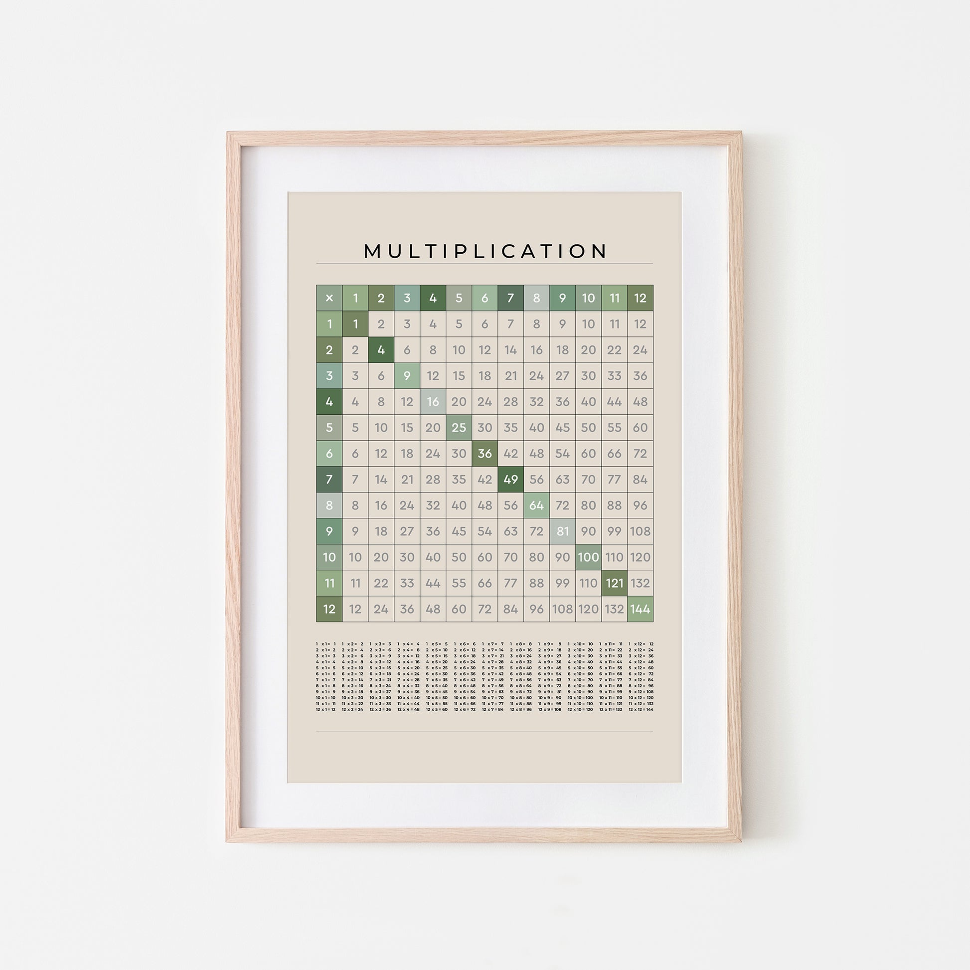 1-12-Multiplication-Grid-Mathematics-Wall-Art-in-Evergreen-on-Sand