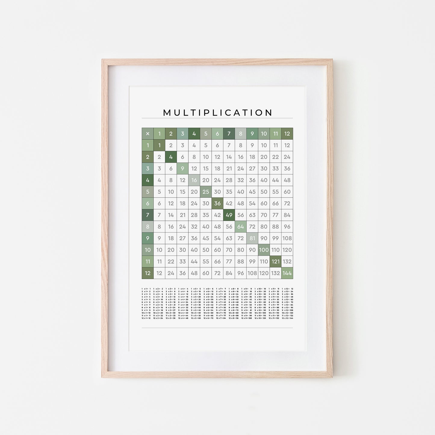 1-12-Multiplication-Grid-Mathematics-Wall-Art-in-Evergreen-on-White