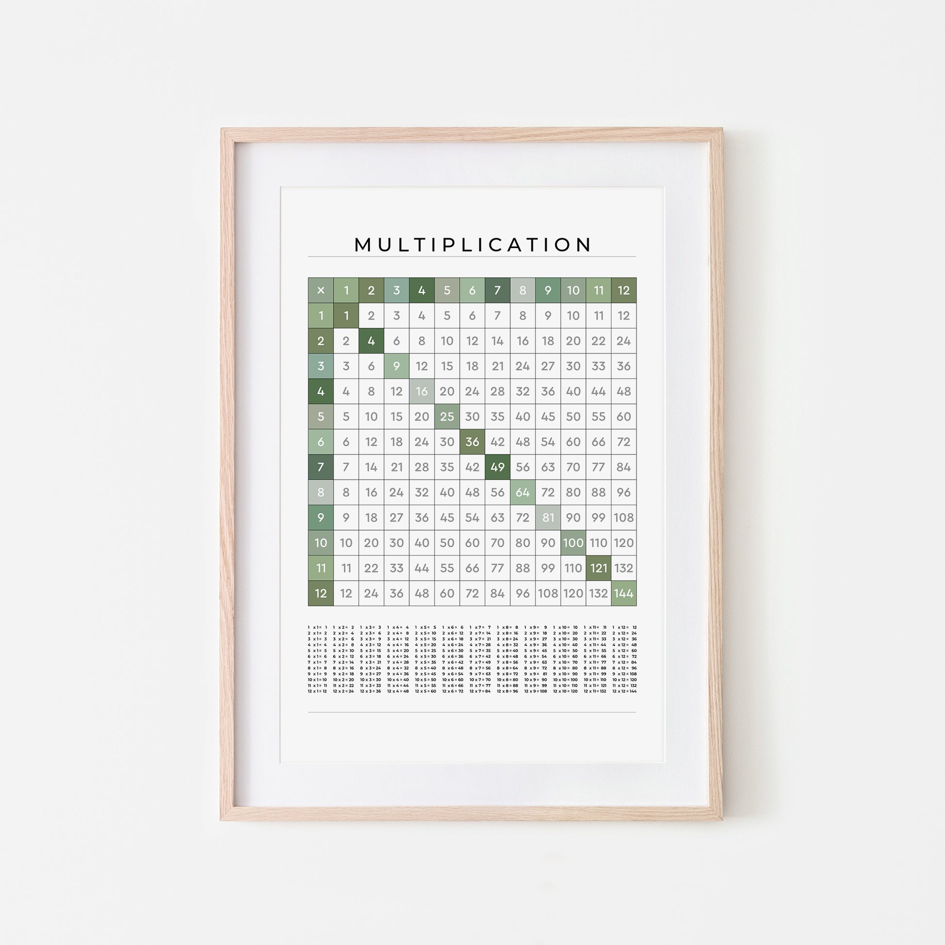 1-12-Multiplication-Grid-Mathematics-Wall-Art-in-Evergreen-on-White
