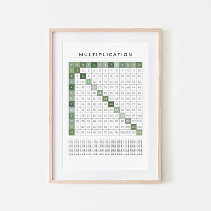 1-12-Multiplication-Grid-Mathematics-Wall-Art-in-Evergreen-on-White