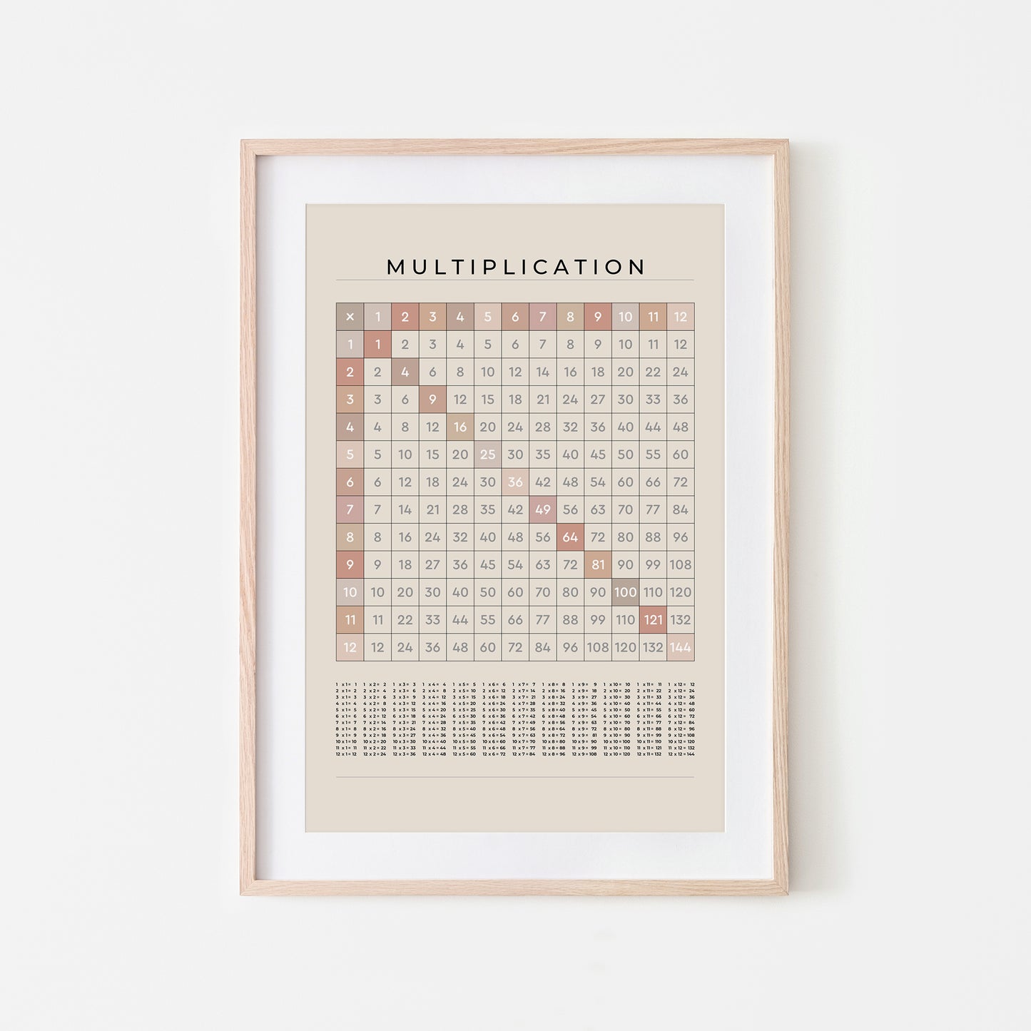 1-12-Multiplication-Grid-Mathematics-Wall-Art-in-Neutral-Beige-on-Sand
