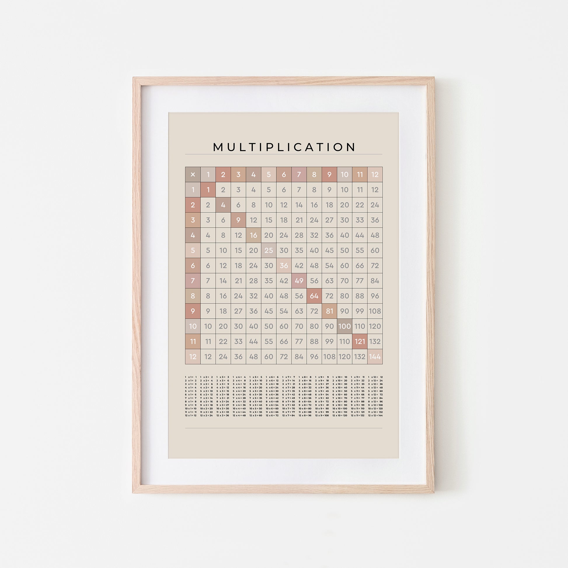 1-12-Multiplication-Grid-Mathematics-Wall-Art-in-Neutral-Beige-on-Sand
