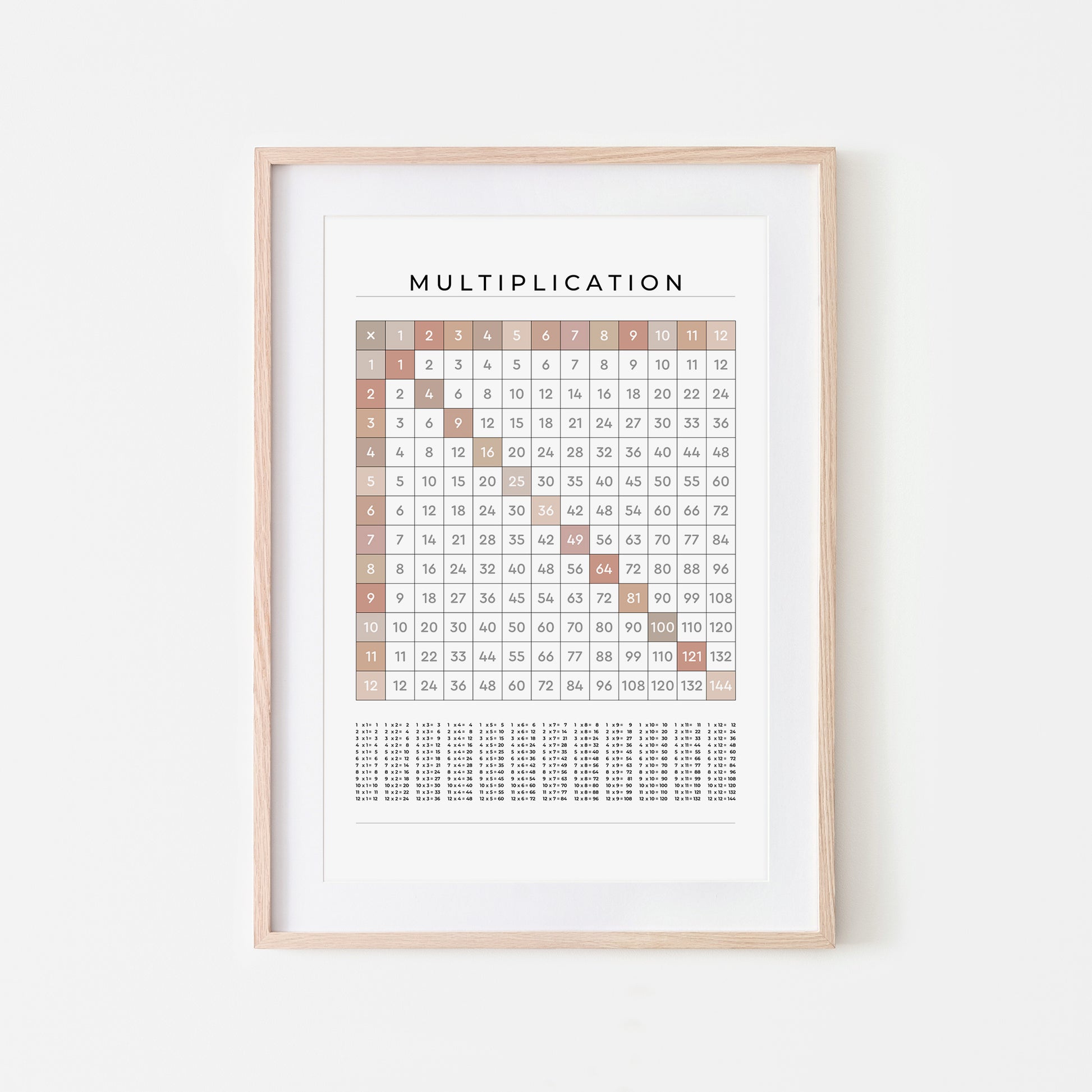 1-12-Multiplication-Grid-Mathematics-Wall-Art-in-Neutral-Beige-on-White