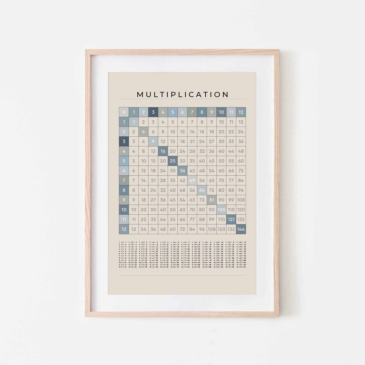 1-12-Multiplication-Grid-Mathematics-Wall-Art-in-Ocean-Blue-on-Sand