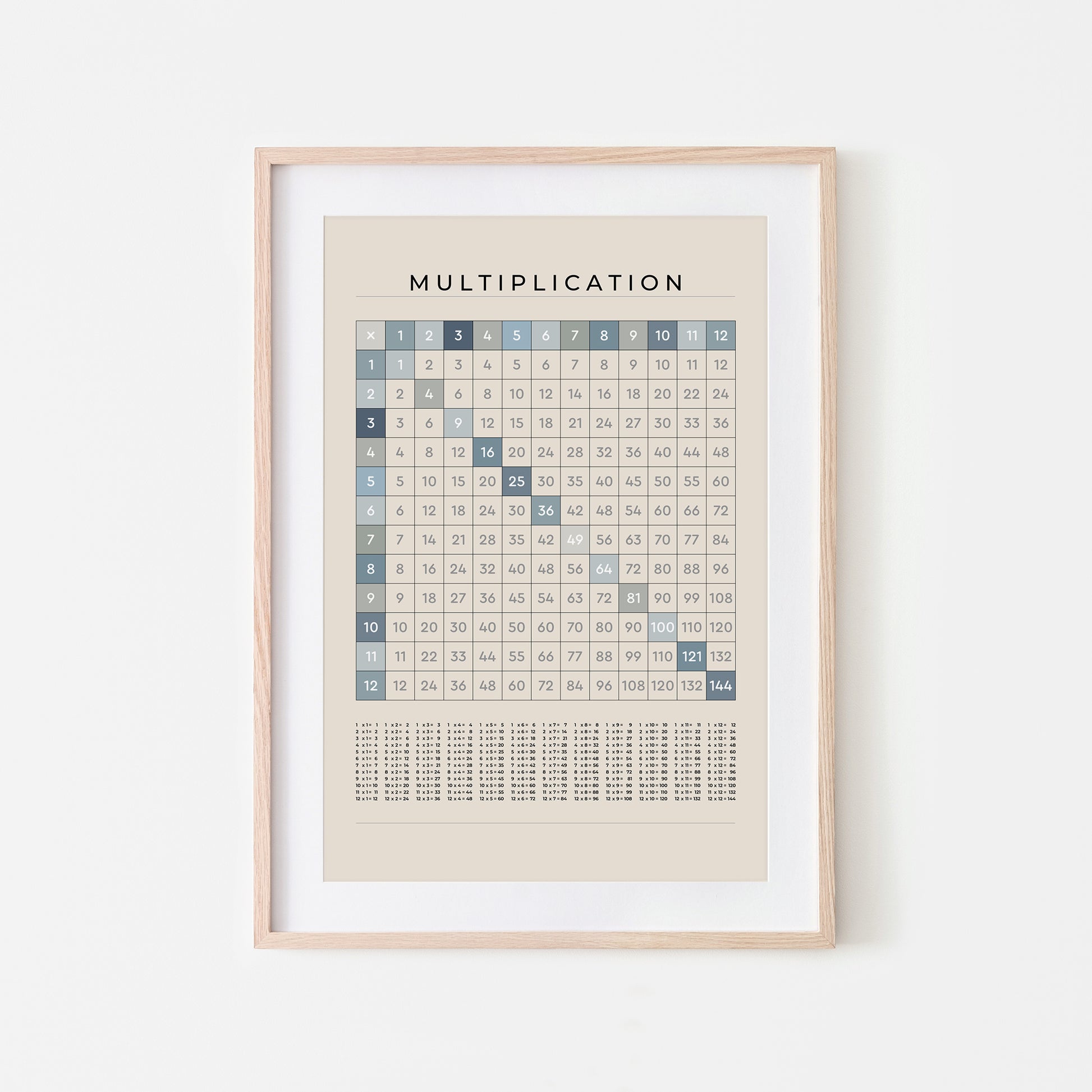 1-12-Multiplication-Grid-Mathematics-Wall-Art-in-Ocean-Blue-on-Sand