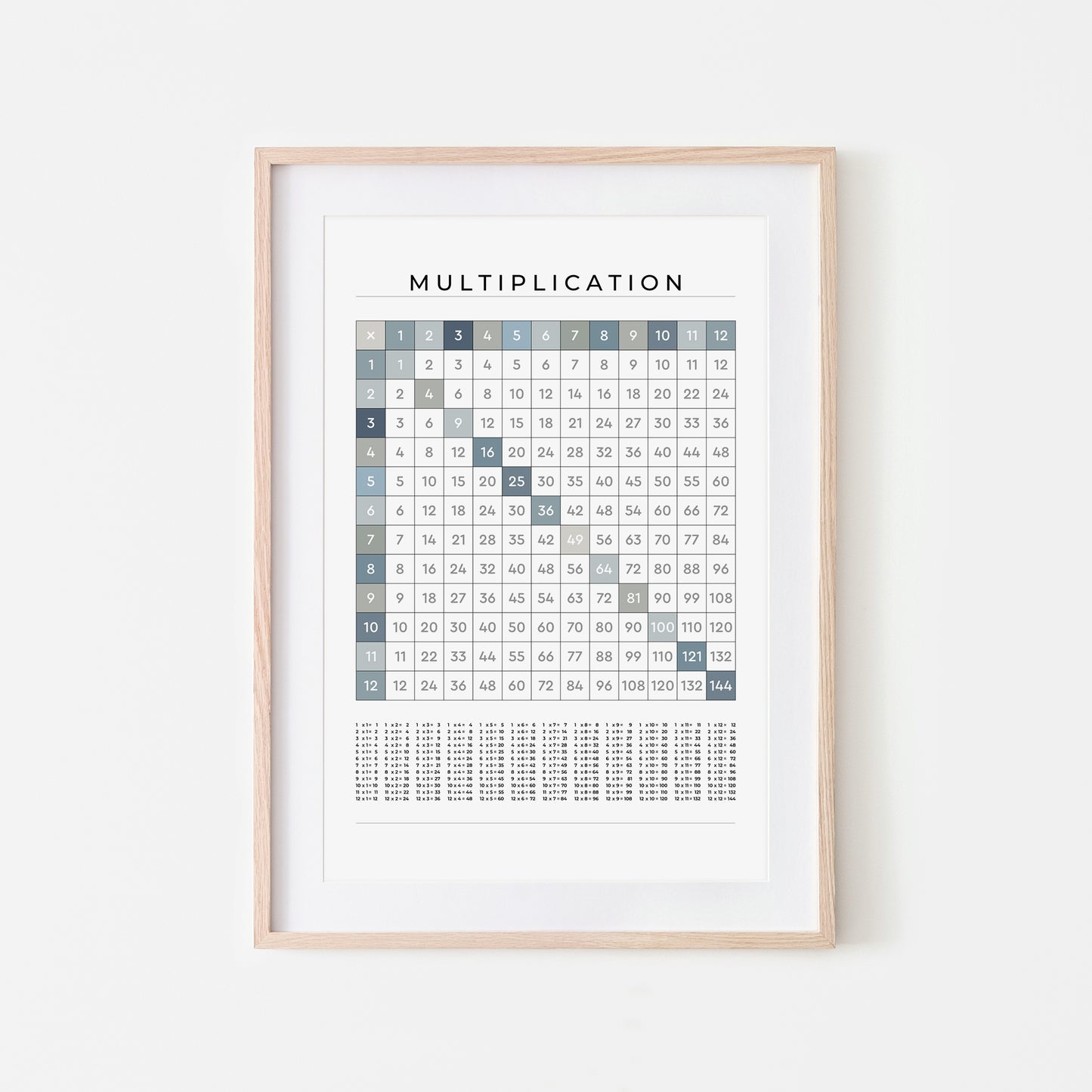 1-12-Multiplication-Grid-Mathematics-Wall-Art-in-Ocean-Blue-on-White