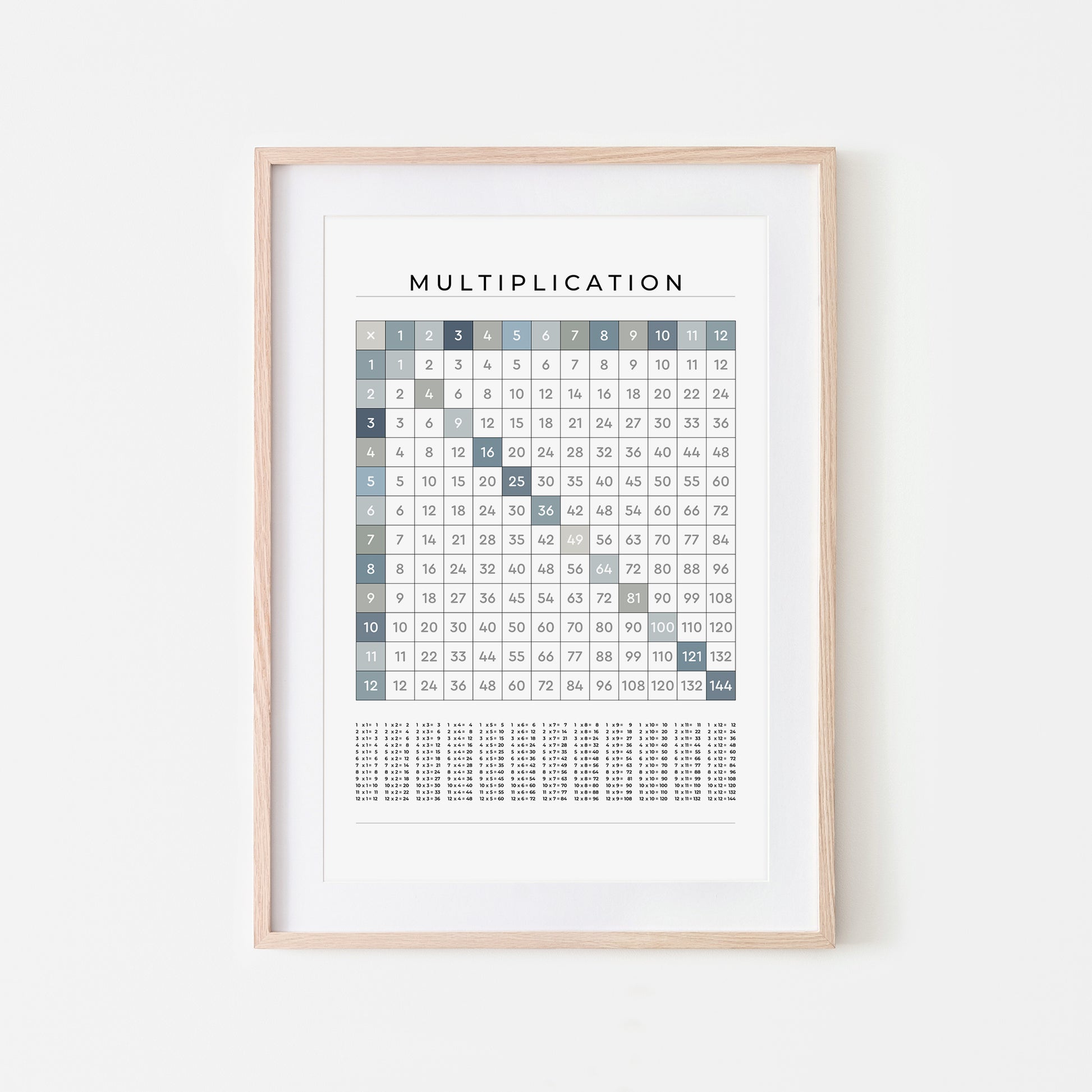 1-12-Multiplication-Grid-Mathematics-Wall-Art-in-Ocean-Blue-on-White