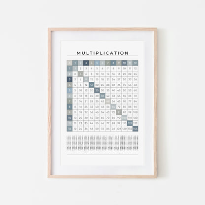 1-12-Multiplication-Grid-Mathematics-Wall-Art-in-Ocean-Blue-on-White