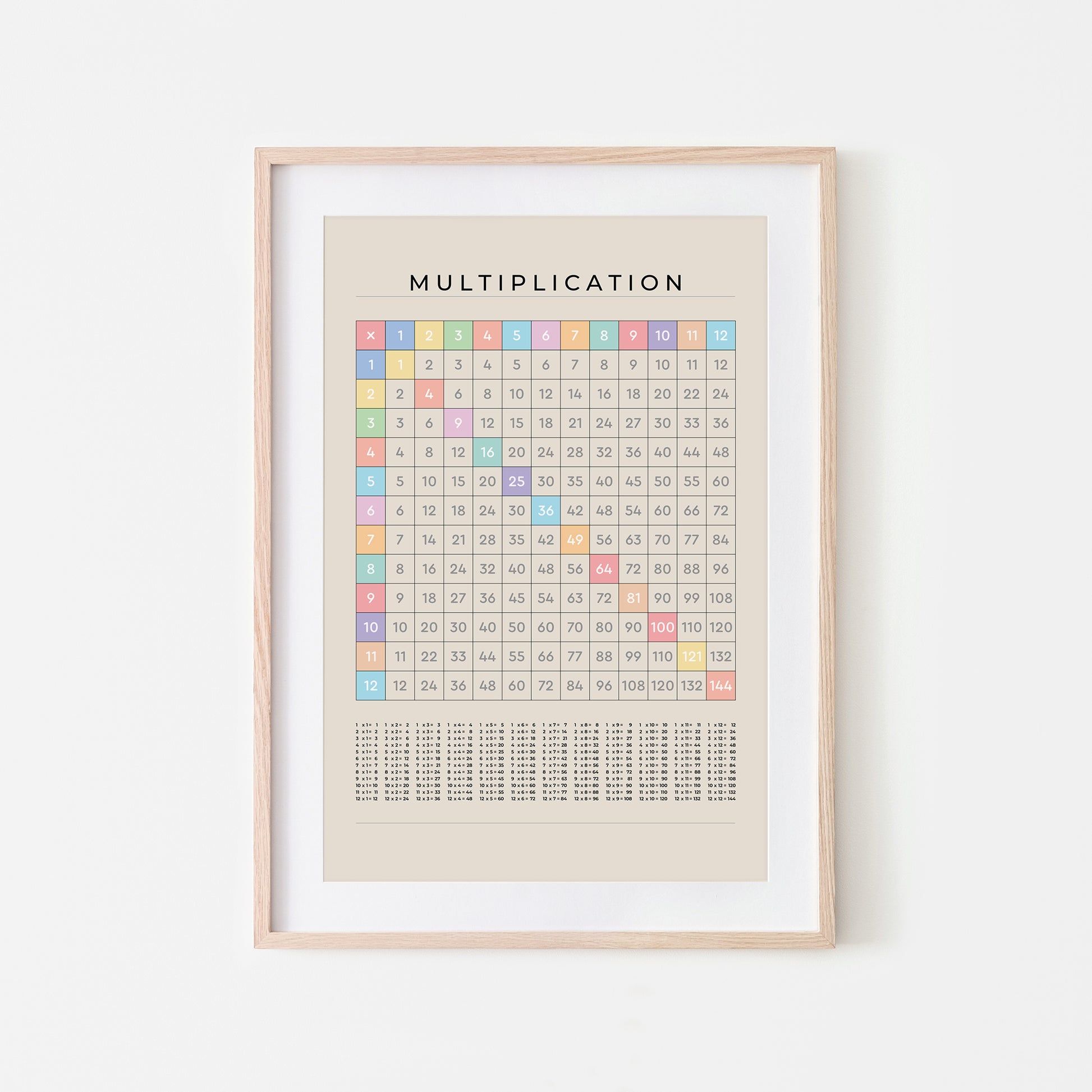 1-12-Multiplication-Grid-Mathematics-Wall-Art-in-Pastel-Rainbow-on-Sand