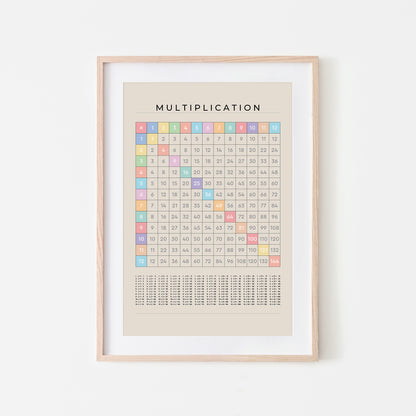 1-12-Multiplication-Grid-Mathematics-Wall-Art-in-Pastel-Rainbow-on-Sand