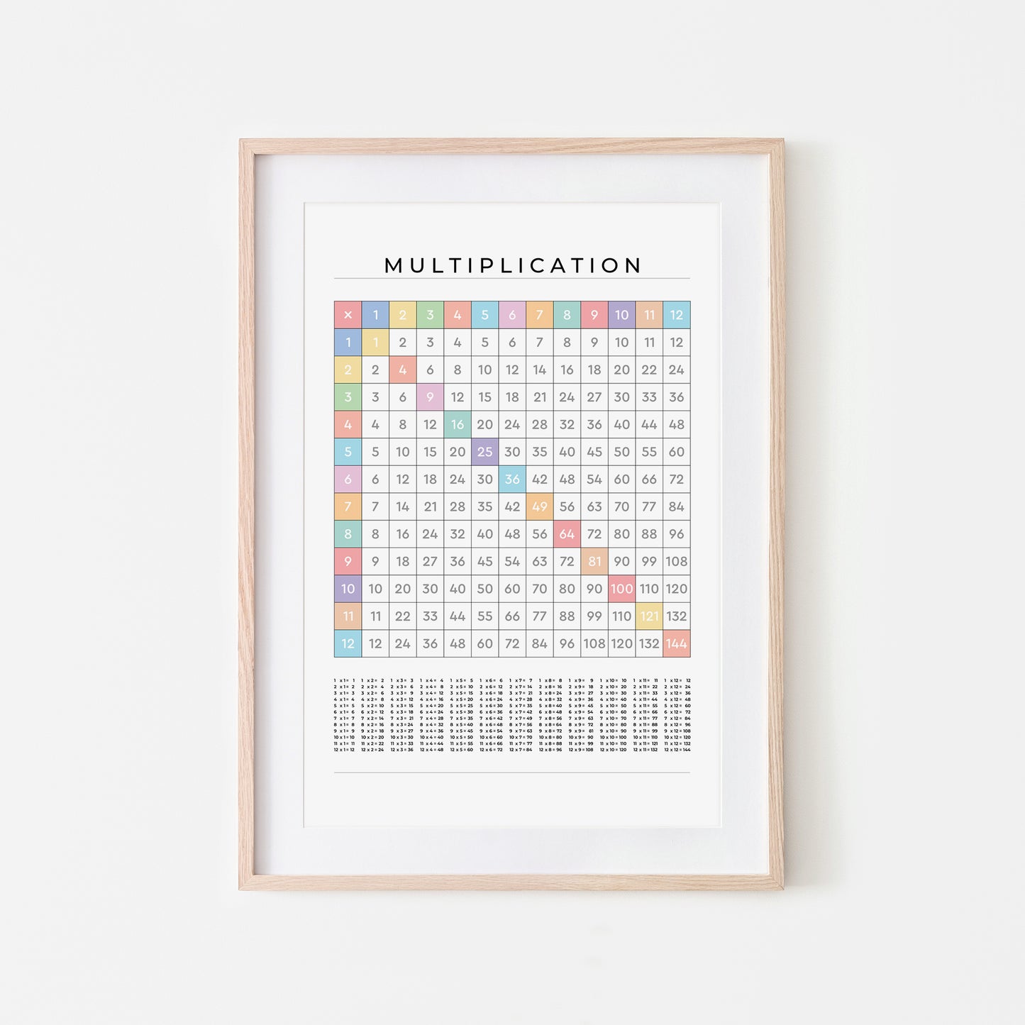 1-12-Multiplication-Grid-Mathematics-Wall-Art-in-Pastel-Rainbow-on-White