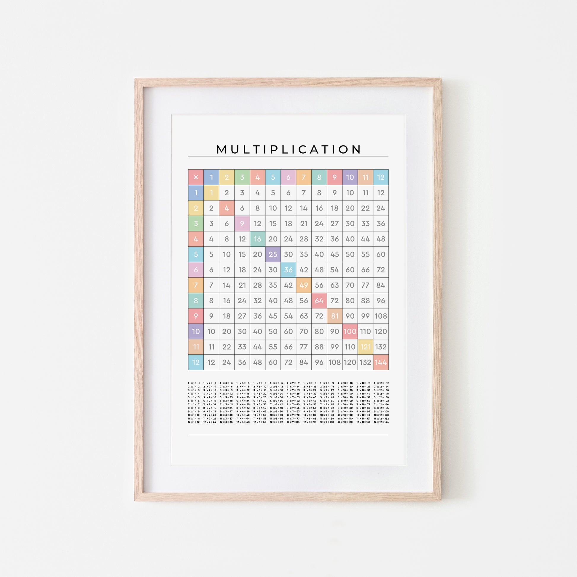 1-12-Multiplication-Grid-Mathematics-Wall-Art-in-Pastel-Rainbow-on-White