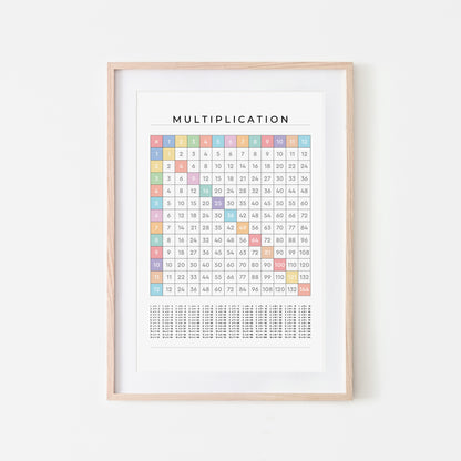 1-12-Multiplication-Grid-Mathematics-Wall-Art-in-Pastel-Rainbow-on-White
