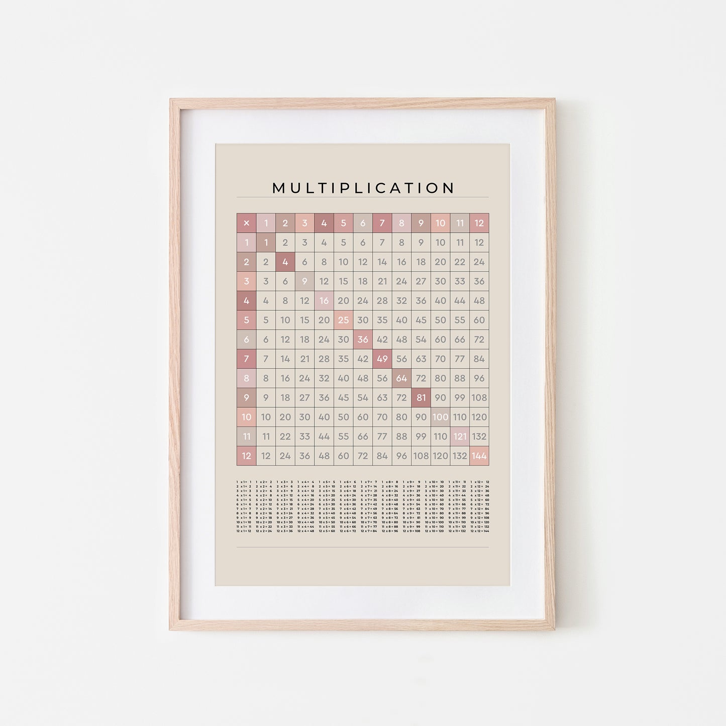 1-12-Multiplication-Grid-Mathematics-Wall-Art-in-Peony-Pink-on-Sand