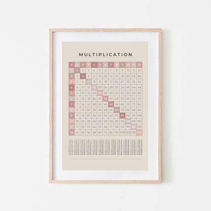 1-12-Multiplication-Grid-Mathematics-Wall-Art-in-Peony-Pink-on-Sand